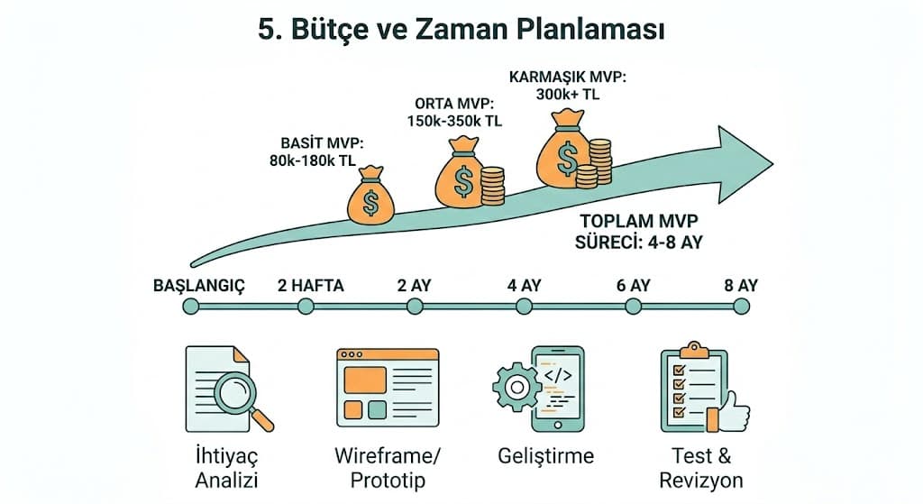 Uygulama fikri doğrulama ve pazar araştırması adımları rehberi