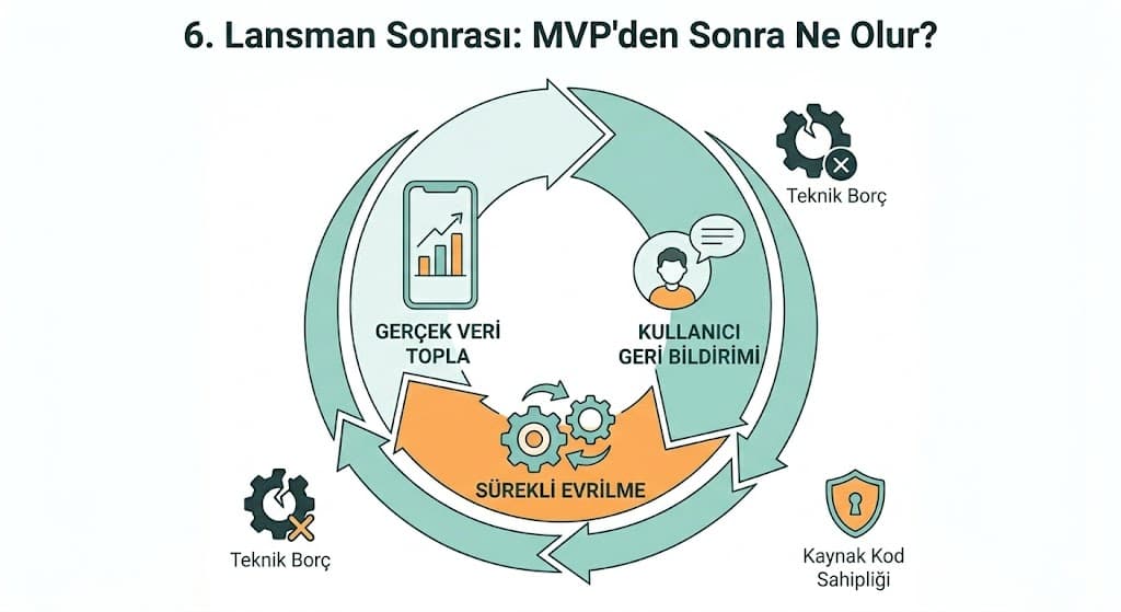 Yazılım geliştirme firması seçim kriterleri ve sorulacak sorular listesi