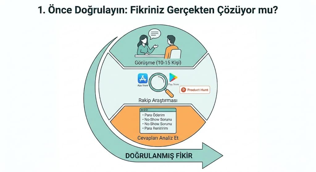Startup uygulama bütçe planlaması ve finansman seçenekleri