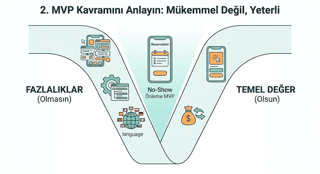 Uygulama yayın sonrası büyüme ve kullanıcı edinme stratejileri