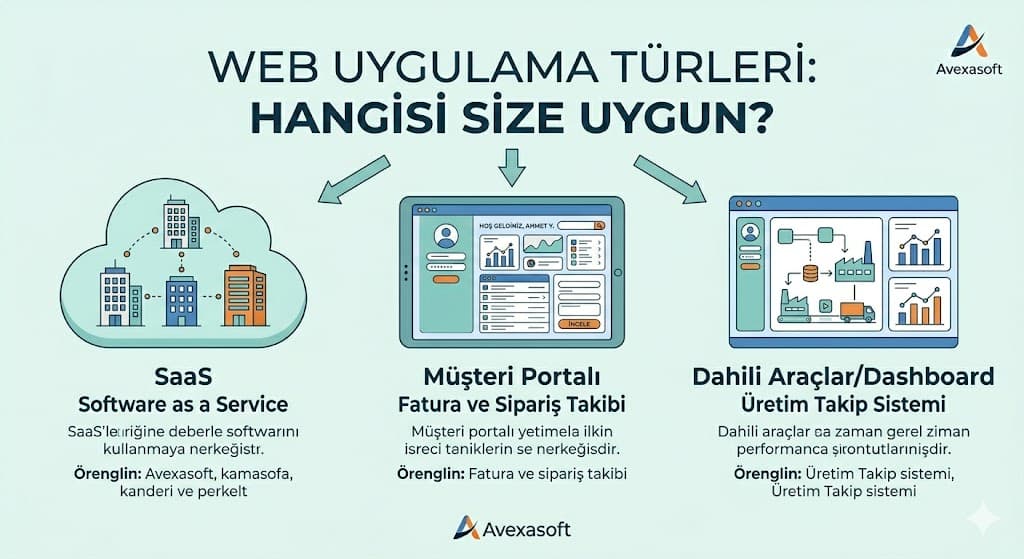 is uygulamasi ornegi