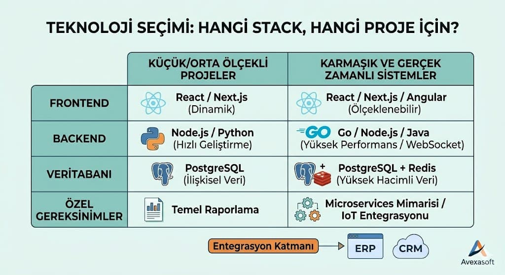 web uygulamasi avantajlari