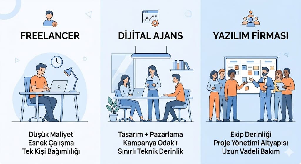 yazilim firmasi portfoy degerlendirme