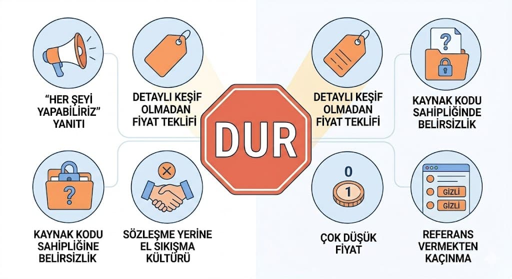 yazilim firmasi sozlesme maddeleri