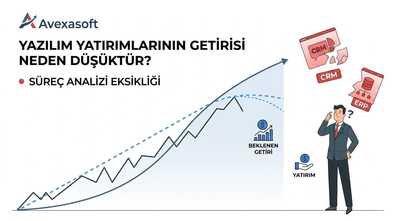 yanlış yazılım seçimi işletme verimsizliği teknoloji karar süreci