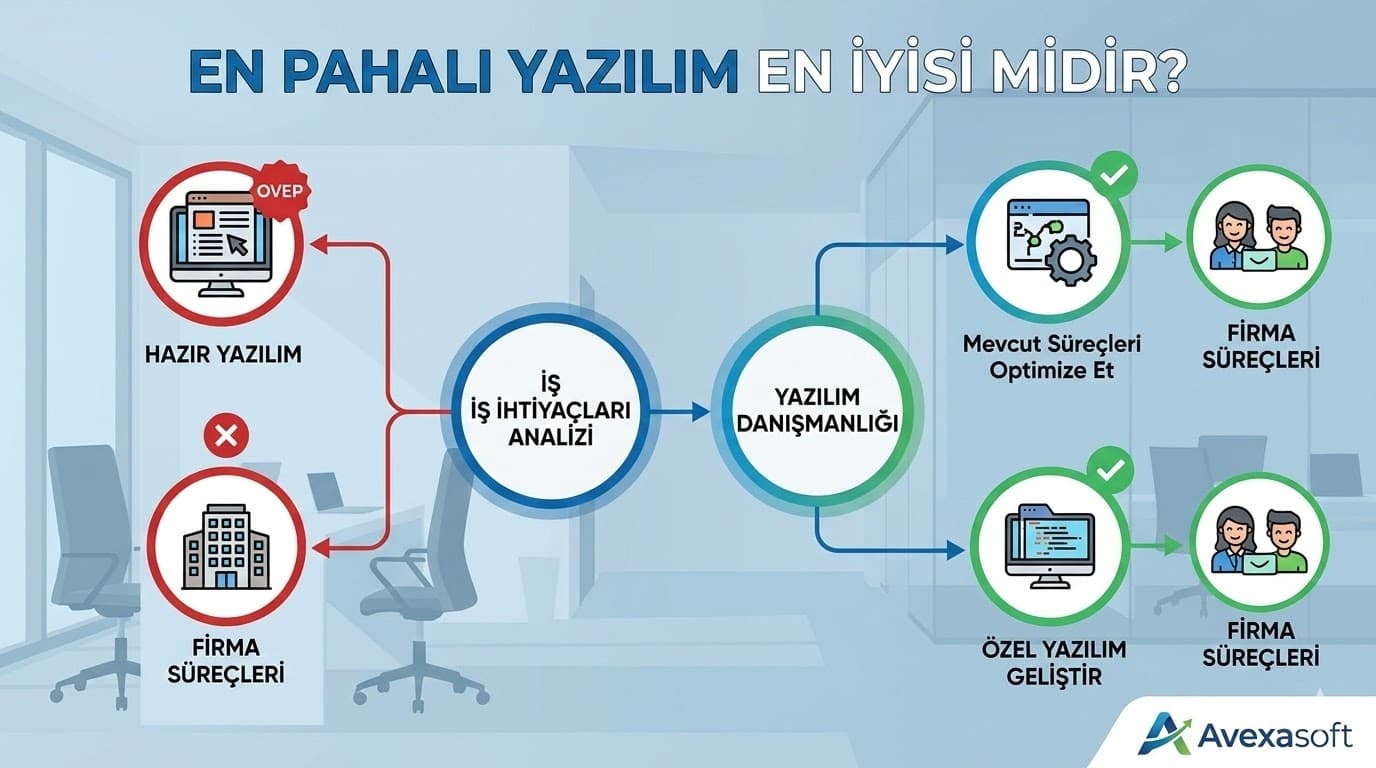 veri silo sorunu birbirinden kopuk sistemler ve Excel tabloları