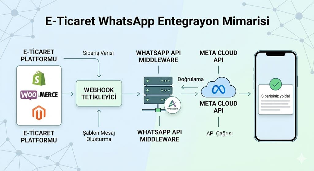 kargo takibi whatsapp