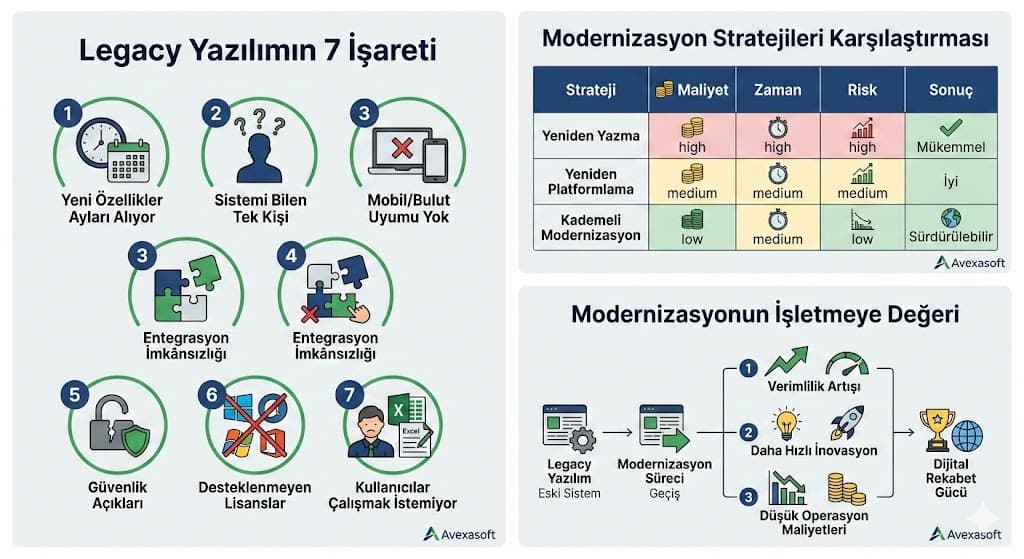 Yazılım modernizasyon stratejileri kademeli geçiş ve yeniden yazma yaklaşımları