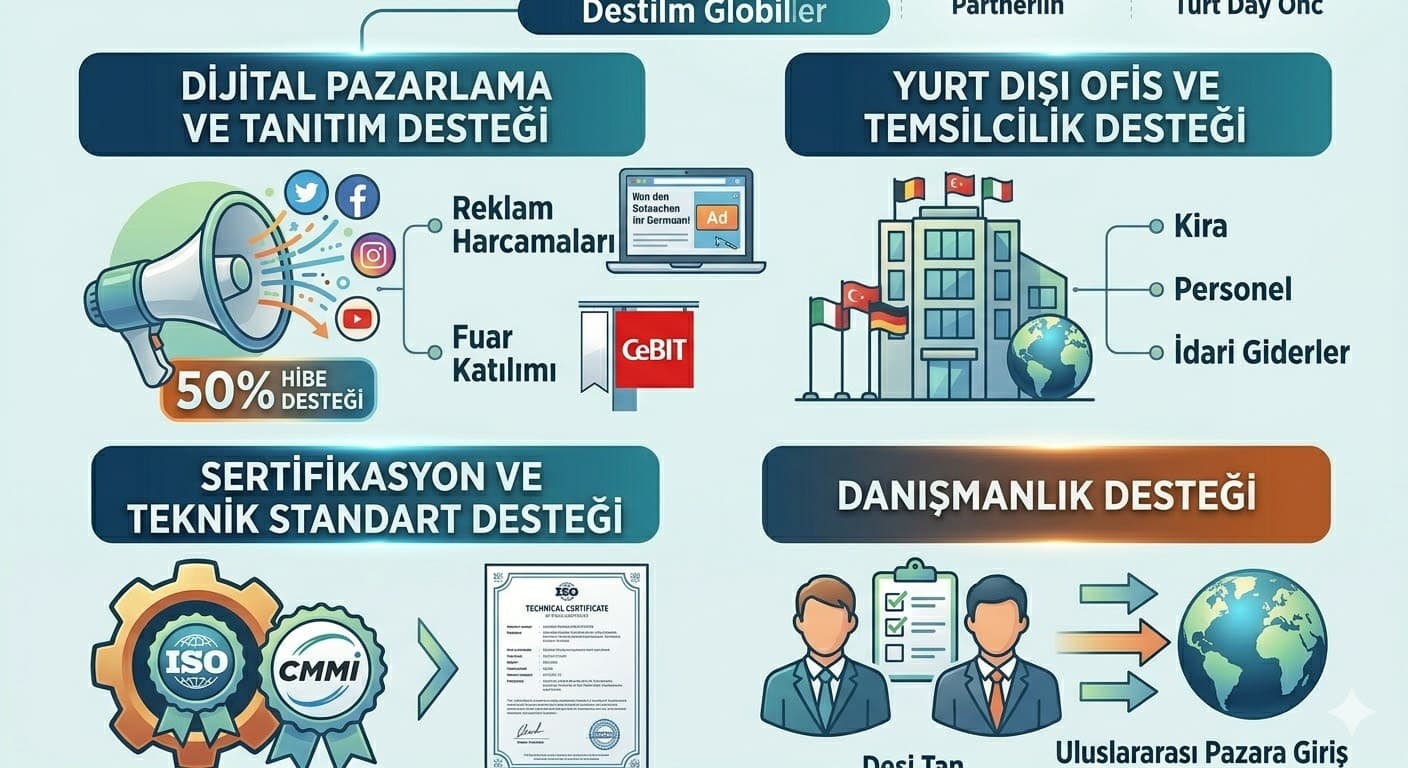 Yazılım Firmaları İçin Uygulanabilir Destekler