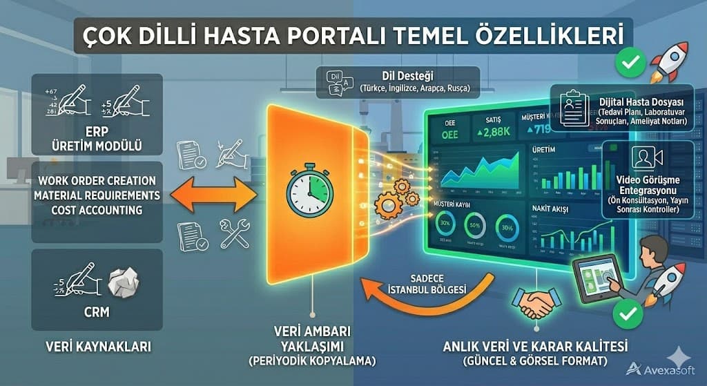 cok dilli portal ozellikleri