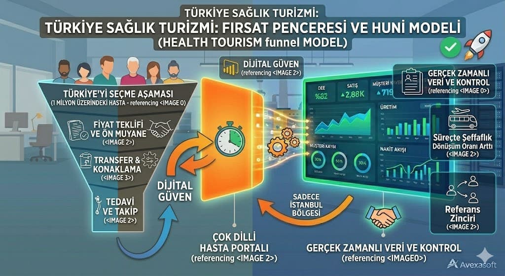 genel platform yetersizlikleri